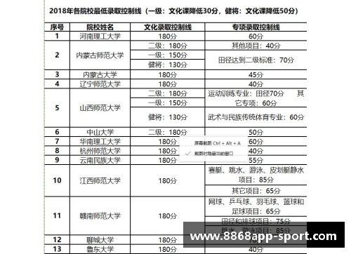 高效体育单招培训学校电话联系方式汇总