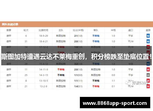 斯图加特遭遇云达不莱梅重创，积分榜跌至垫底位置！