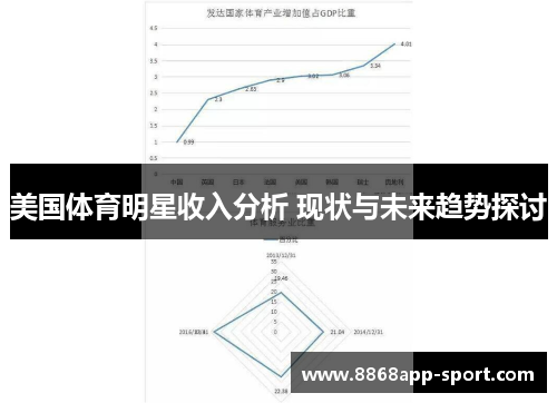 美国体育明星收入分析 现状与未来趋势探讨